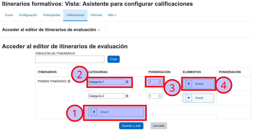 Cada itinerario puede estar formado por diferentes categorías.