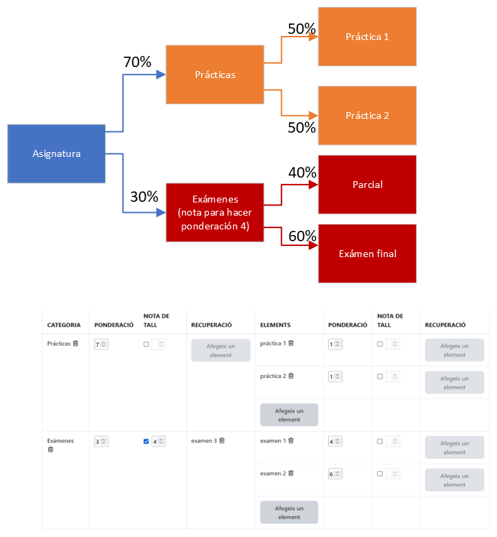 Nota corte categoría